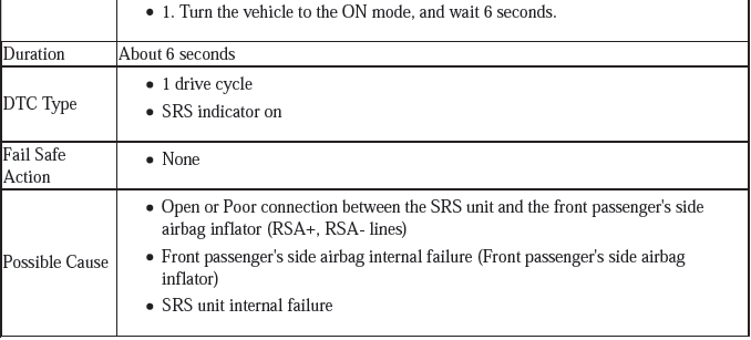 Supplemental Restraint System - Diagnostics